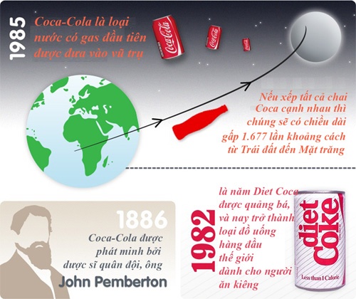 Nhung su that it biet ve Coca-Cola hinh anh