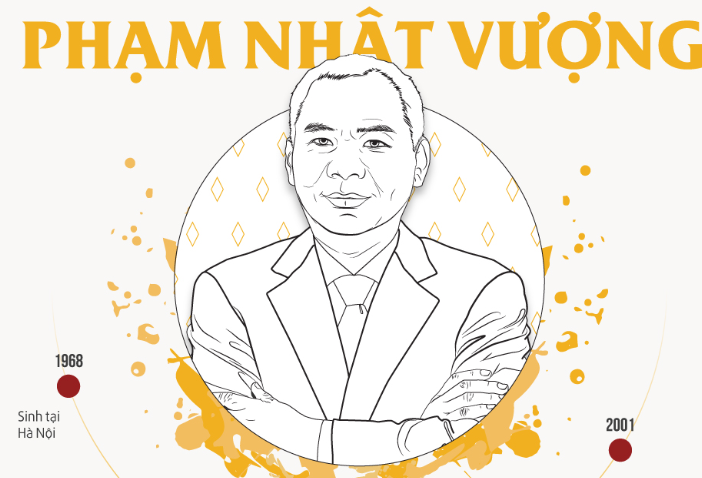 Phia sau khoi tai san ty do cua chu tich Vingroup hinh anh