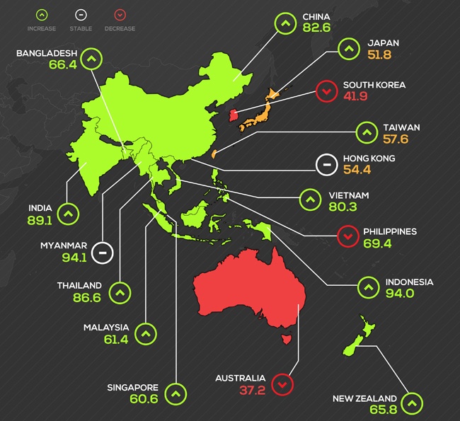 Viet Nam lot top 6 quoc gia lac quan ve tieu dung tai chau A hinh anh