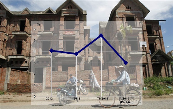 Mua ban no: Bao gio theo gia thi truong? hinh anh