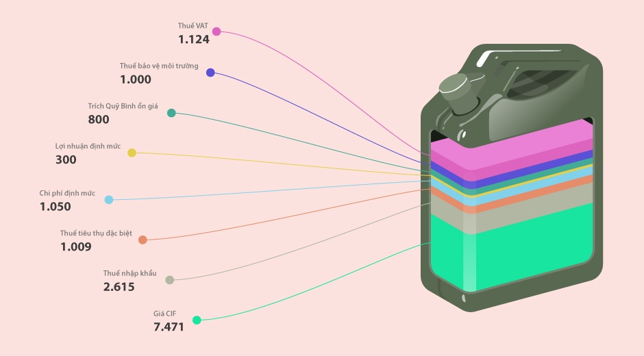 Gia xang dao chieu ve thap nhat 6 nam nhu the nao? hinh anh