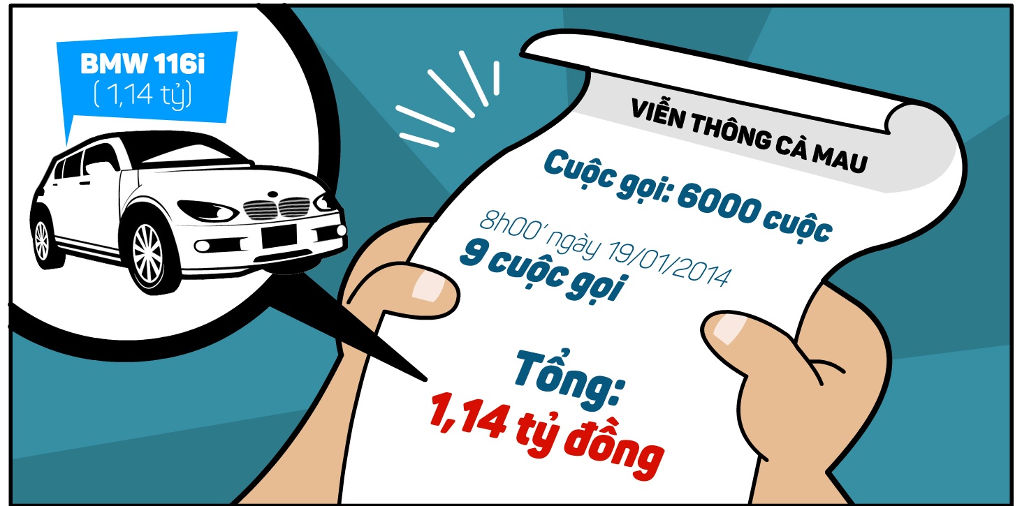 Hi hoa: Cuoc vien thong mot thang bang tien mua xe BMW hinh anh