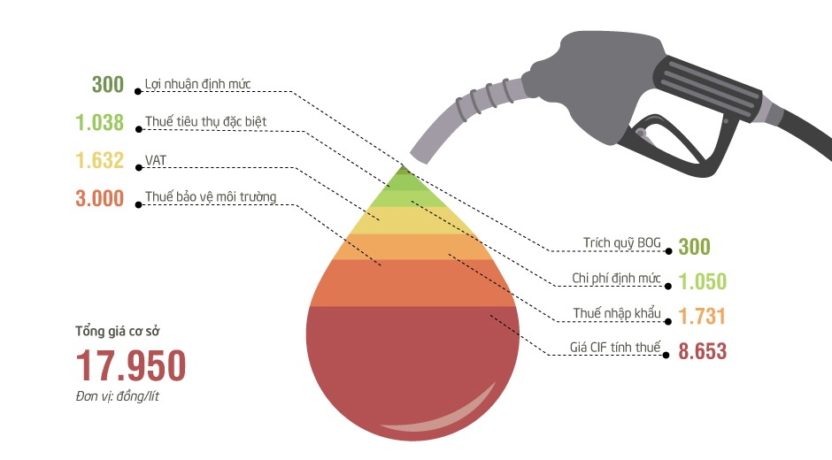 Nhung dieu thu vi ve gia xang Viet Nam hinh anh