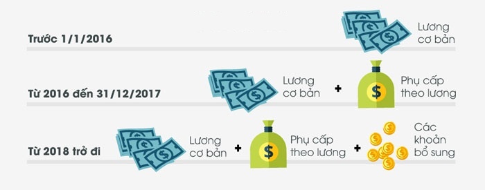 Nguoi Viet dong bao hiem xa hoi nhu the nao? hinh anh