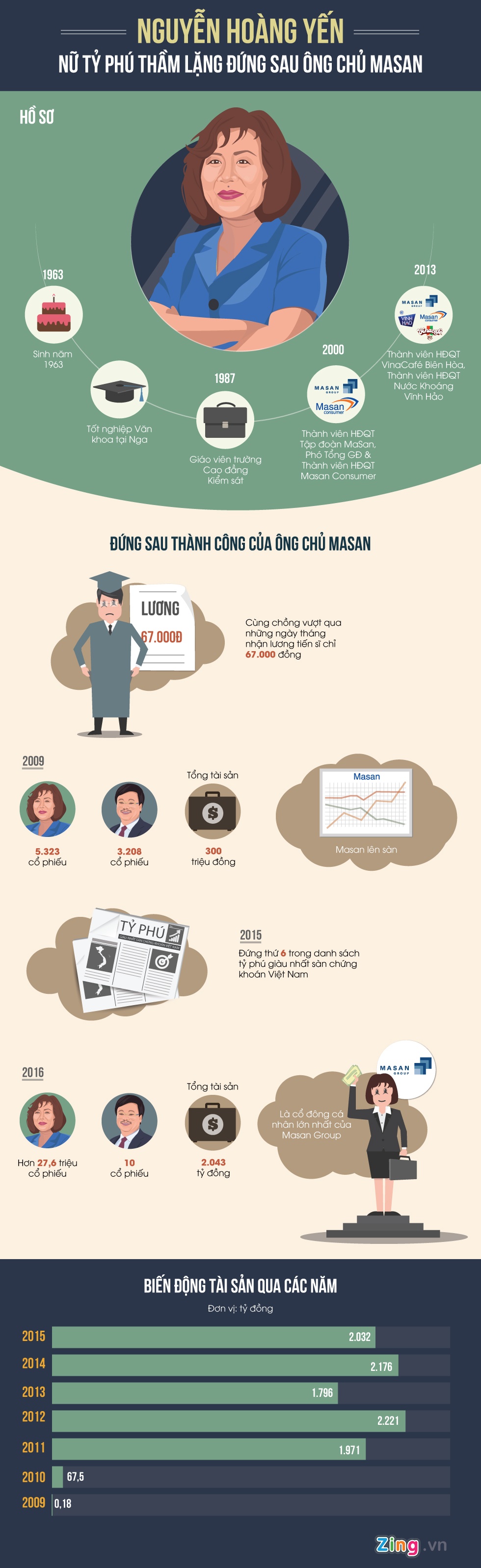 Nguyen Hoang Yen Masan anh 1