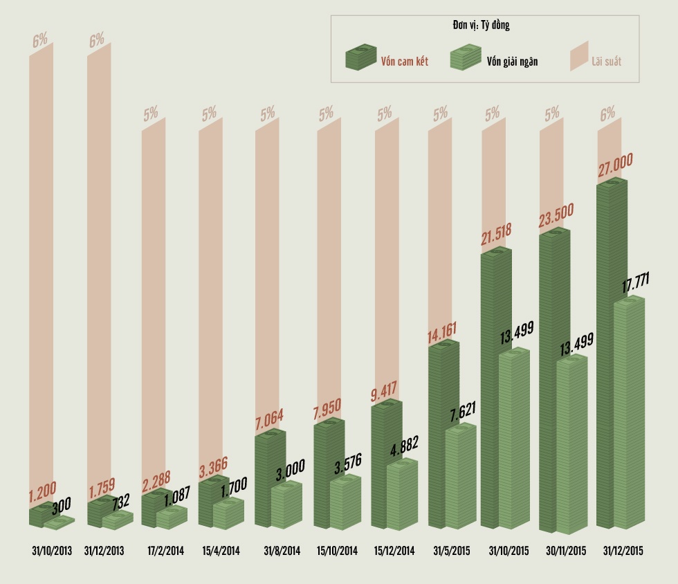 Con duong gap ghenh cua goi 30.000 ty hinh anh
