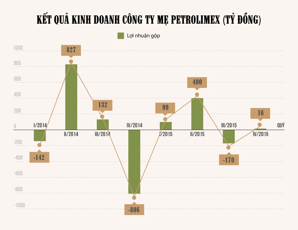 chenh lech thue xang dau ai huong loi anh 4