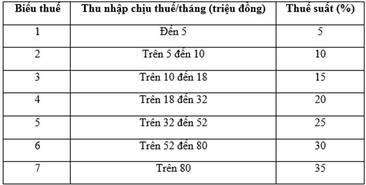 Nộp thuế thu nhập cá nhân 2016 ảnh 2 Nop thue thu nhap ca nhan 2016 anh 2