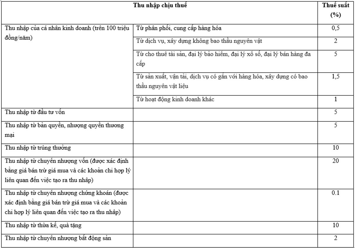 Nộp thuế thu nhập cá nhân 2016 ảnh 3 Nop thue thu nhap ca nhan 2016 anh 3