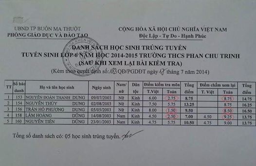 Bang diem gay xon xao cong dong mang hinh anh