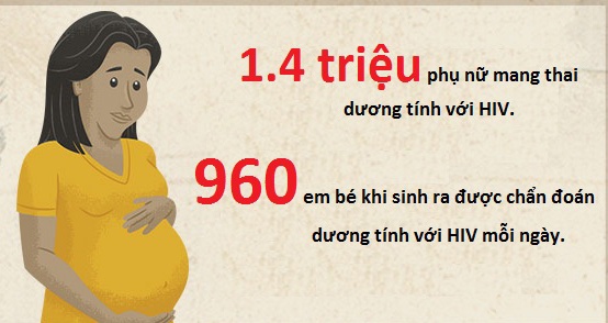 Nhung con so kinh hoang ve dai dich HIV/AIDS hinh anh