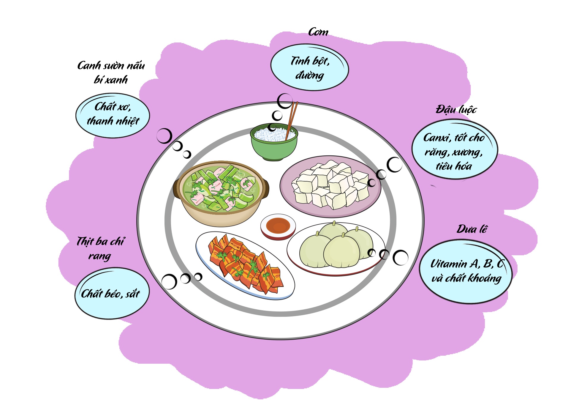 Di cho 100.000 dong cho bua com ngon va khoe hinh anh