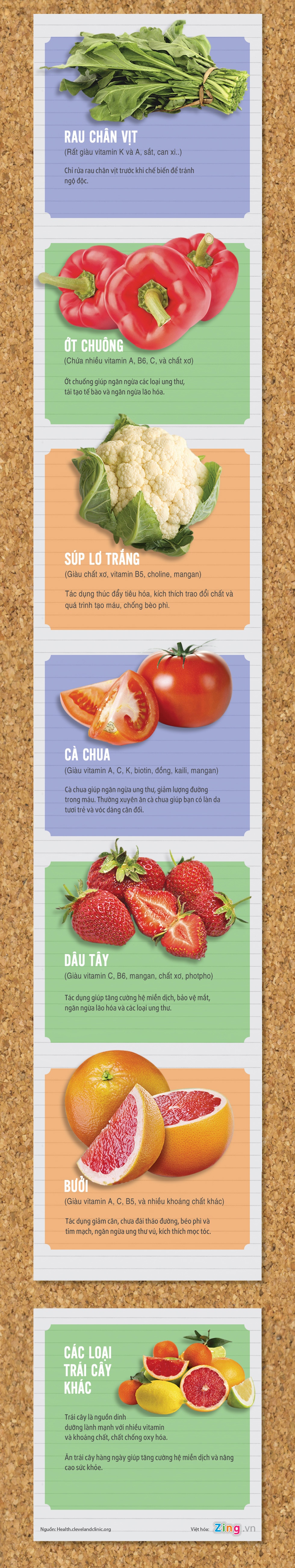cac loai rau qua tot cho suc khoe anh 1