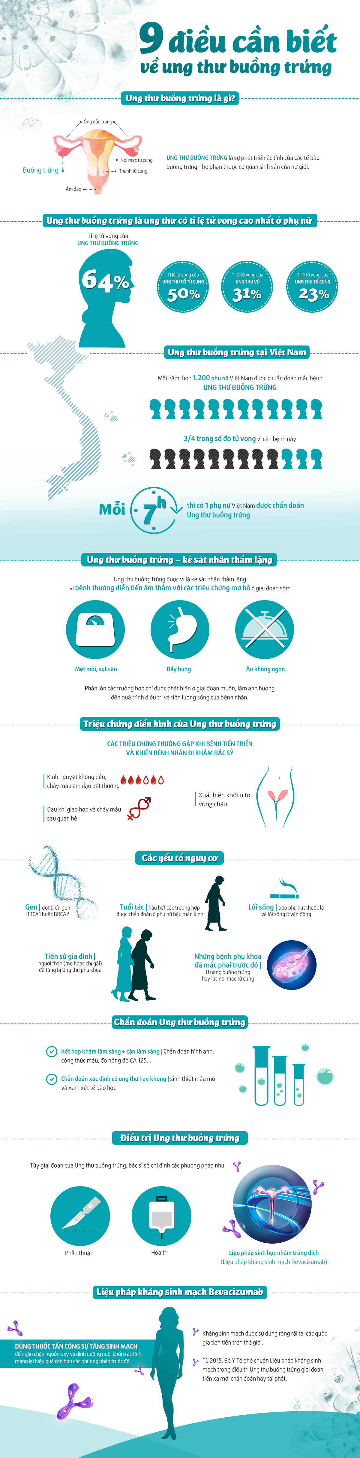 ung thu buong trung anh 1