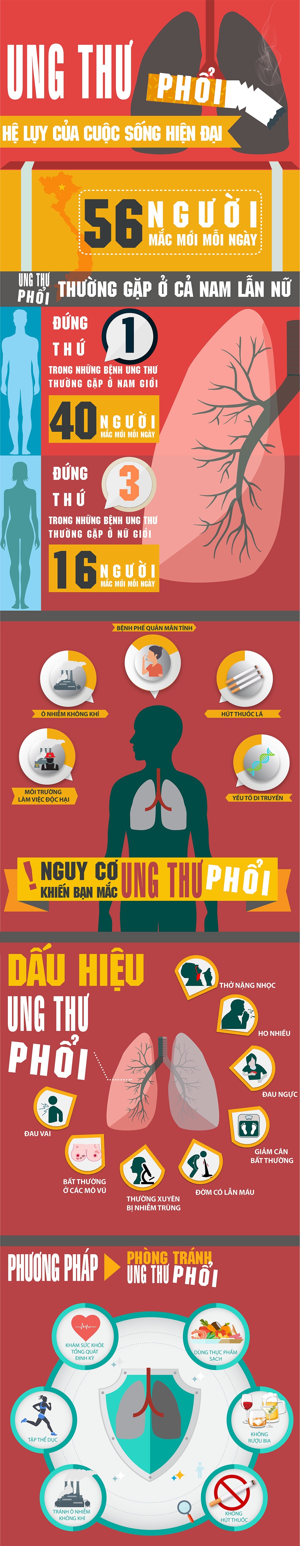 ung thư phổi ảnh 1 ung thu phoi anh 1