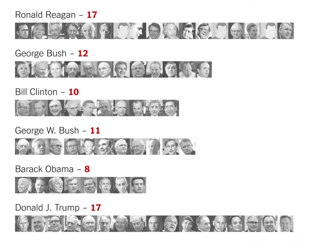 nội các Trump ảnh 1 noi cac Trump anh 1