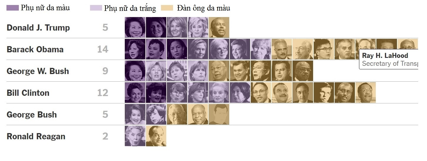 nội các Trump ảnh 3 noi cac Trump anh 3