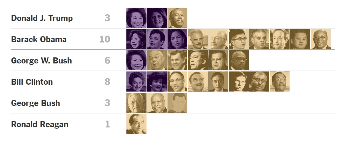 nội các Trump ảnh 6 noi cac Trump anh 6