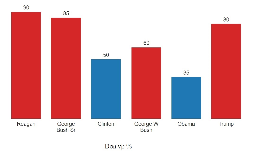 nội các Trump ảnh 2 noi cac Trump anh 2