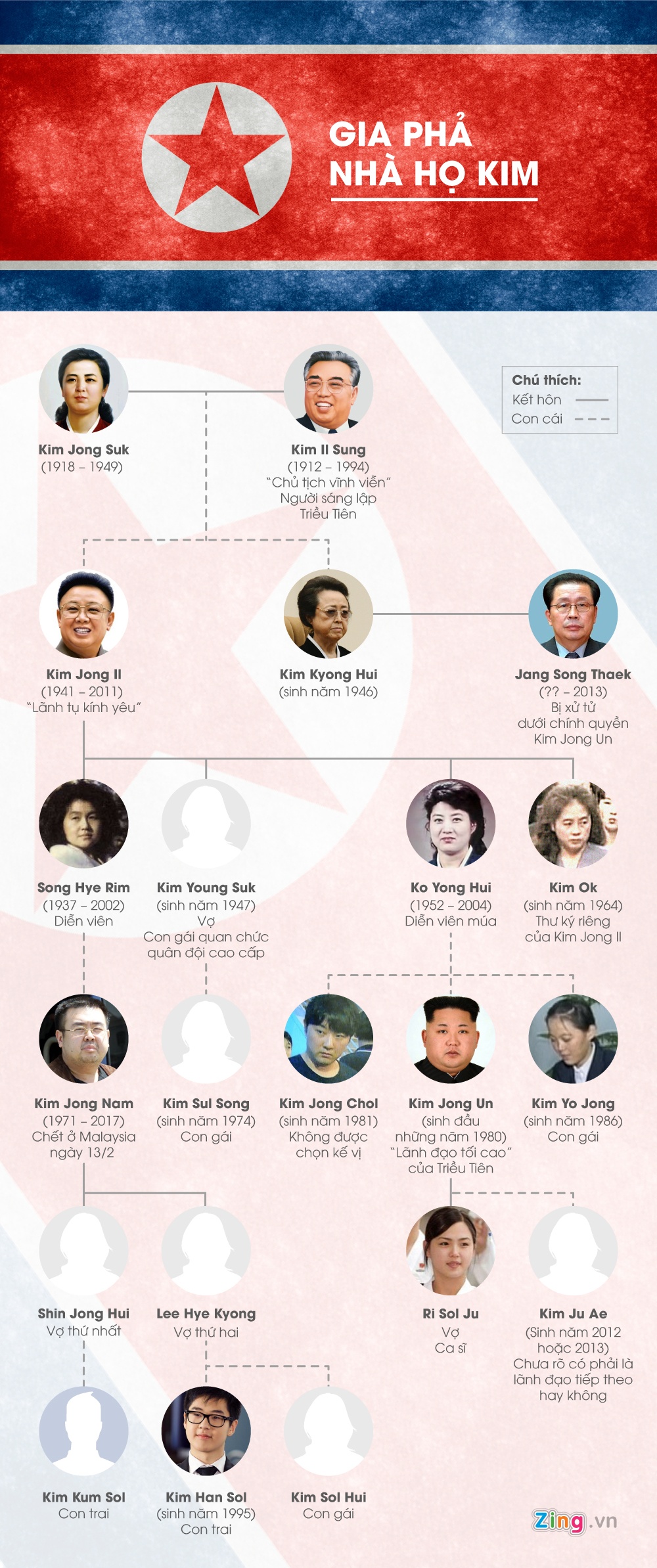 con trai Kim Jong Nam anh 3