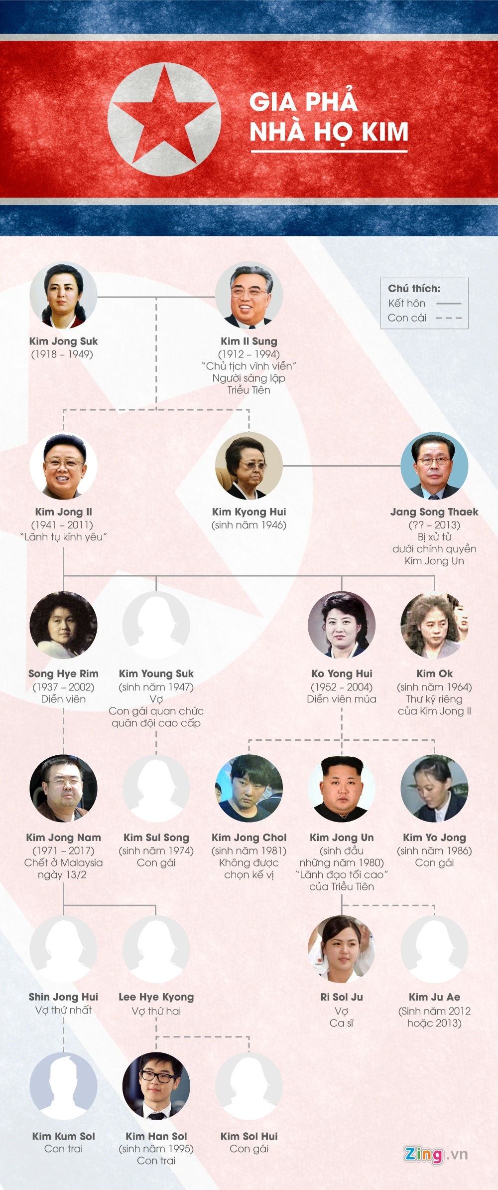 gia pha nha ho Kim anh 1