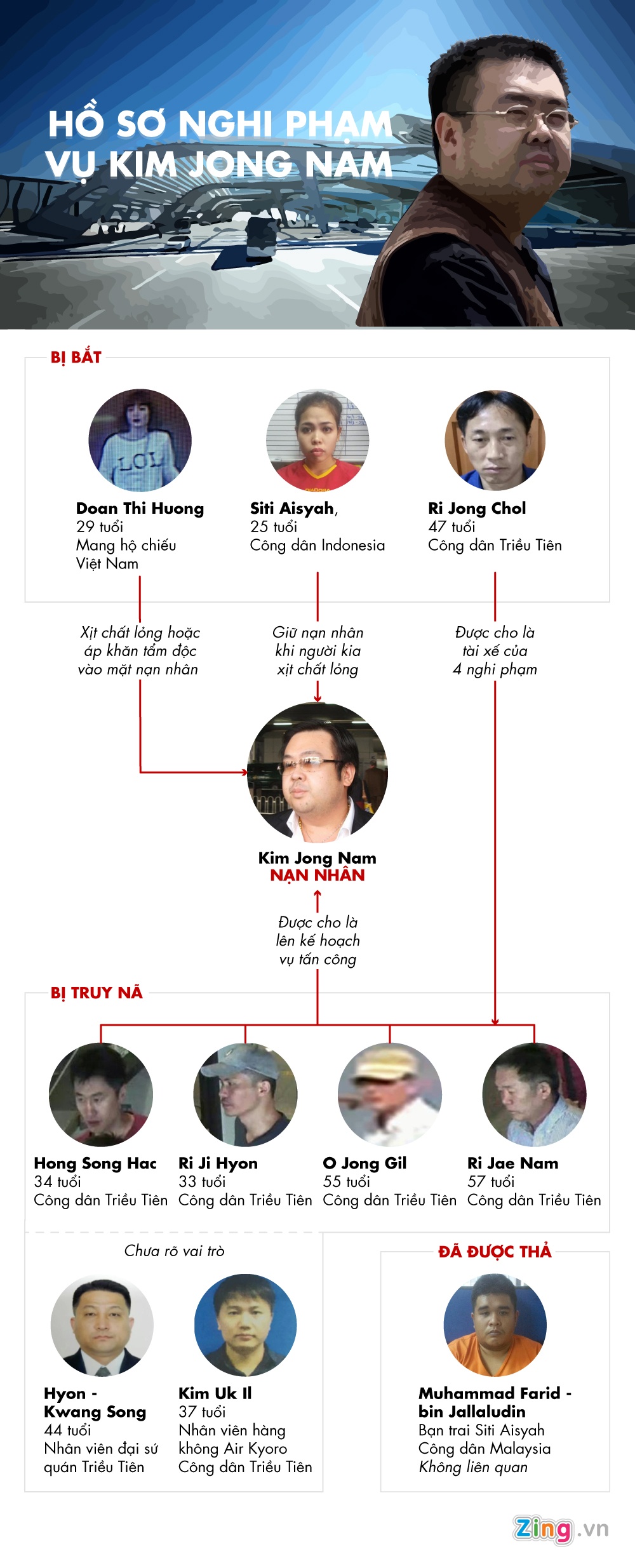 Kim Jong Nam chết ảnh 1 Kim Jong Nam chet anh 1