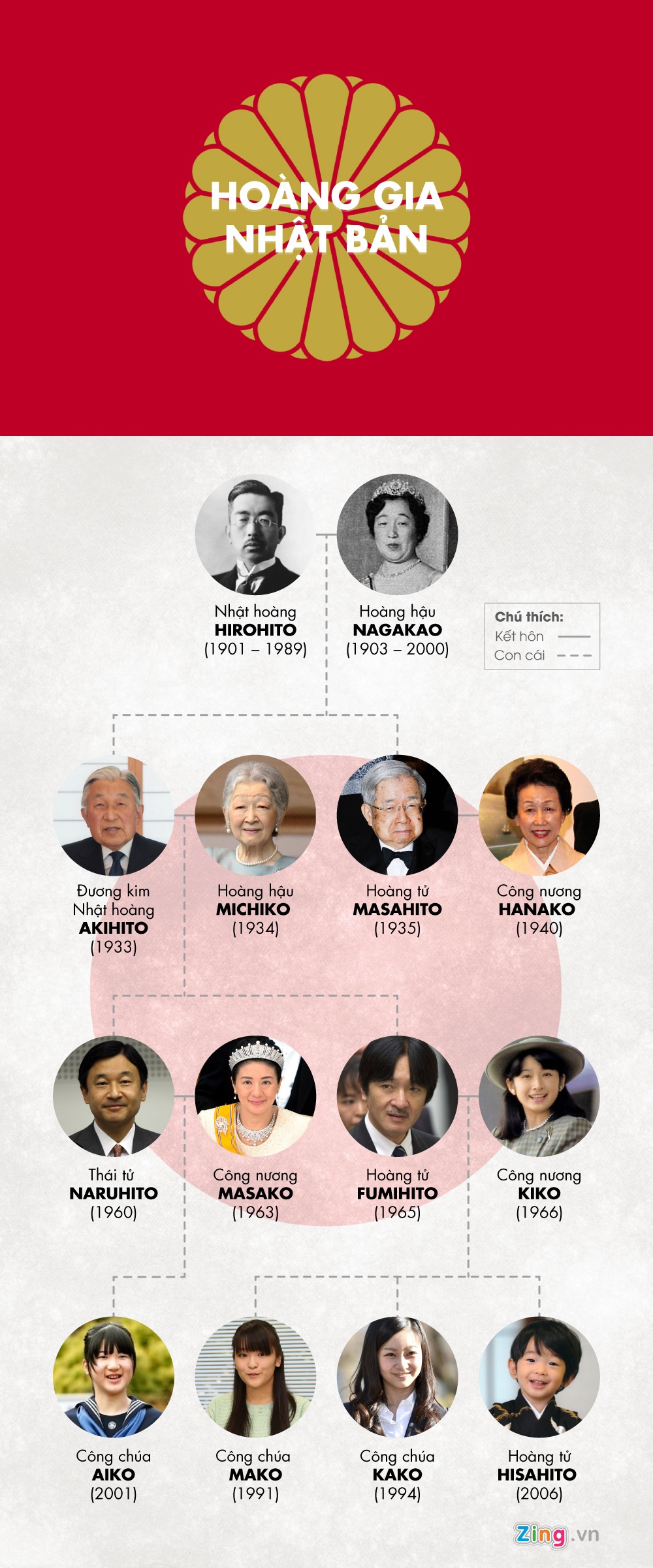 cong chua Nhat Ban cuoi anh 3