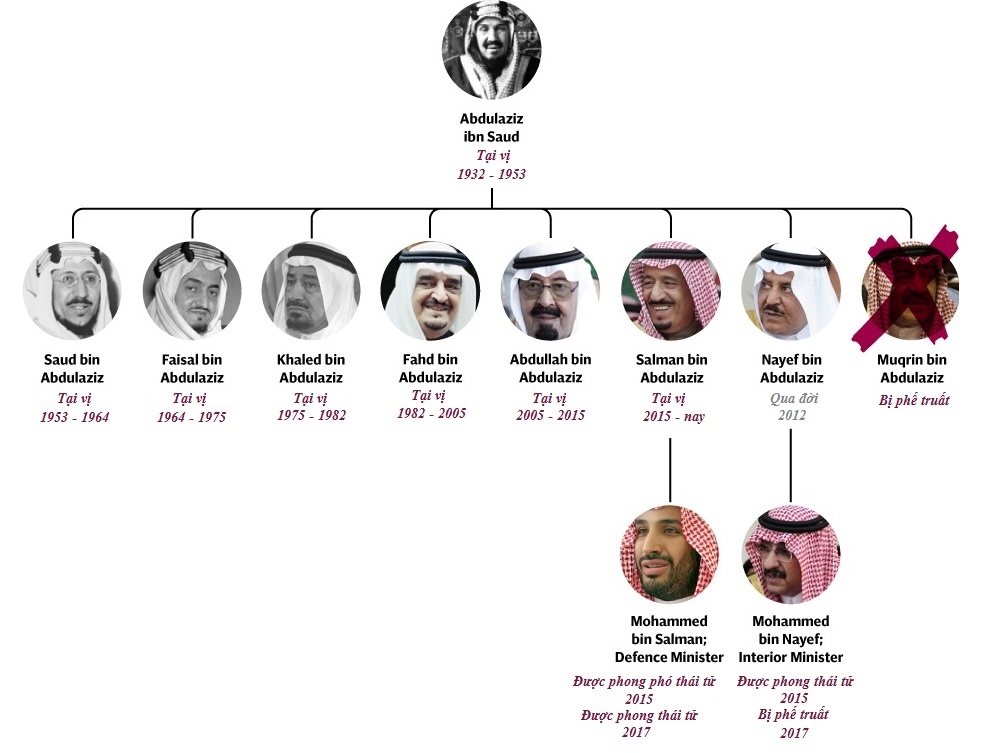 Thai tu Saudi Arabia bi phe truat anh 2