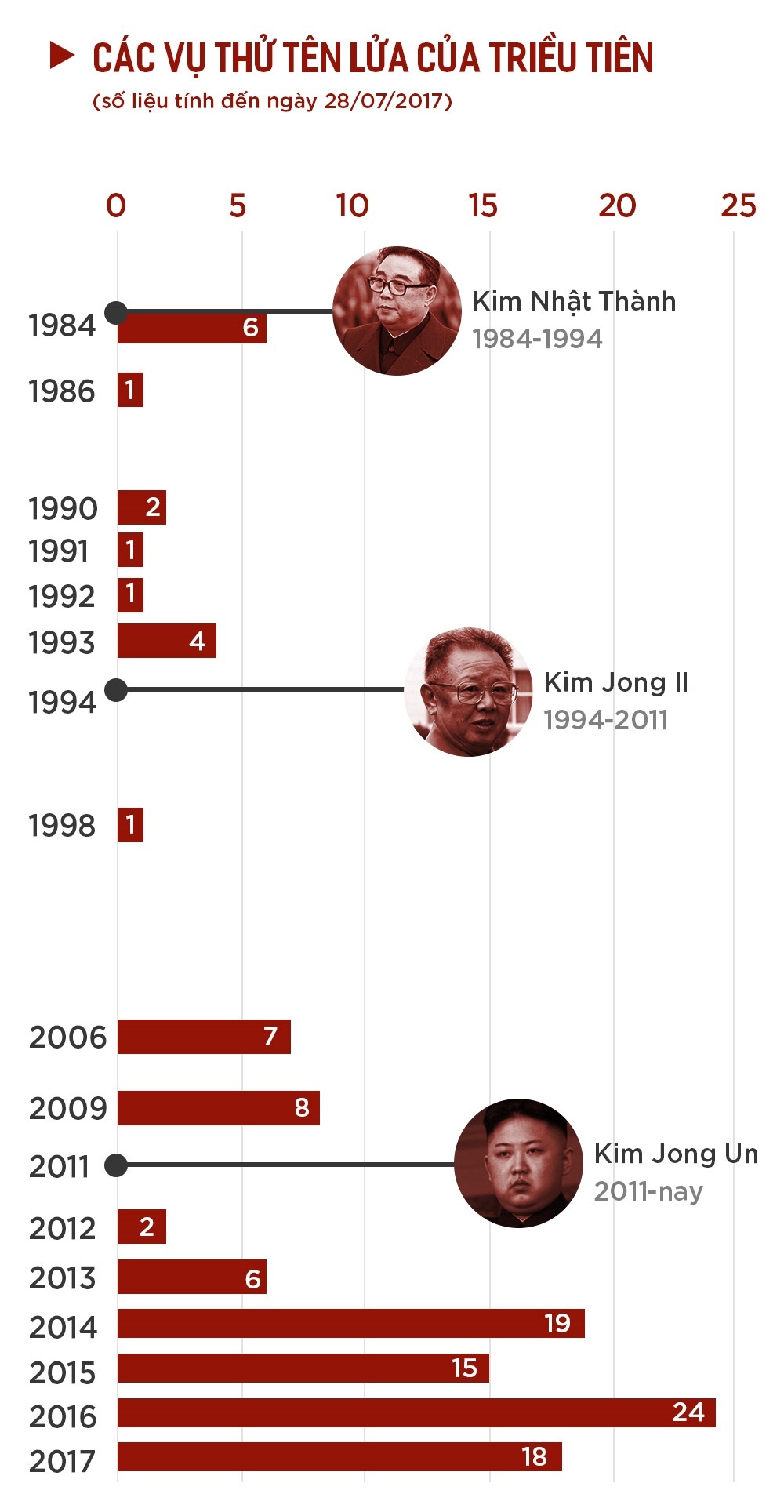 khung hoang ten lua Trieu Tien anh 4