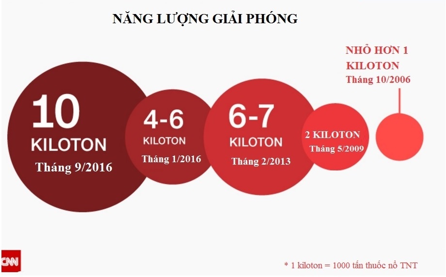 vi sao Trieu Tien chua thu hat nhan anh 2