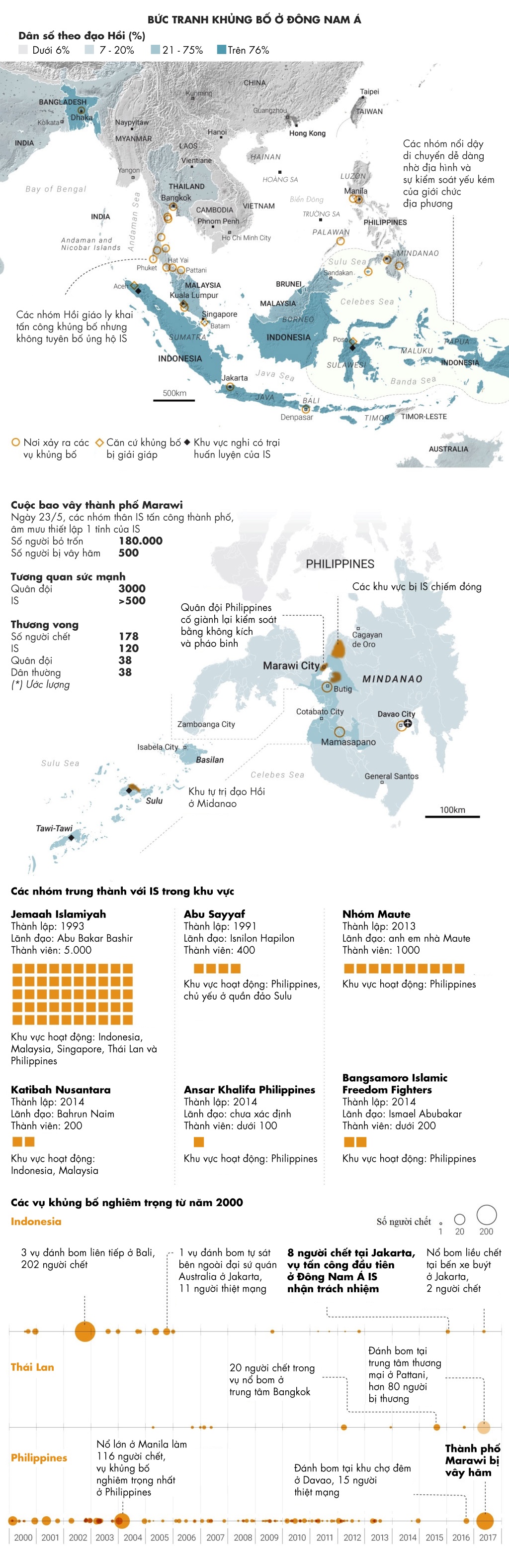 su troi day cua khung bo o Dong Nam A anh 1