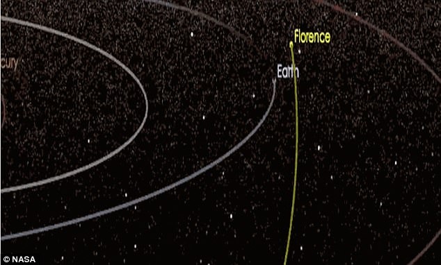 tieu hanh tinh bay gan Trai Dat anh 1