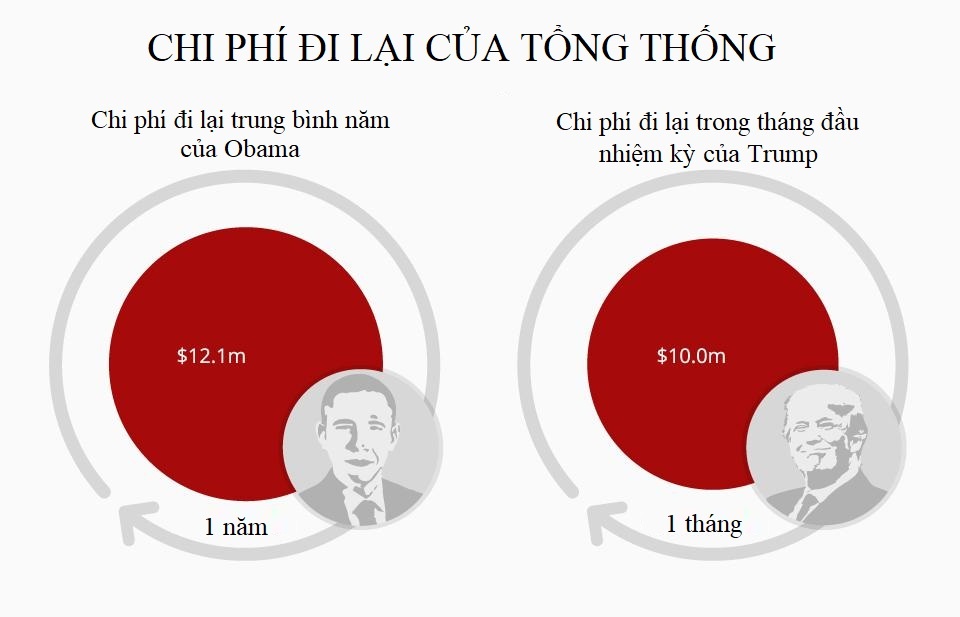 noi cac Trump di lai ton kem anh 4