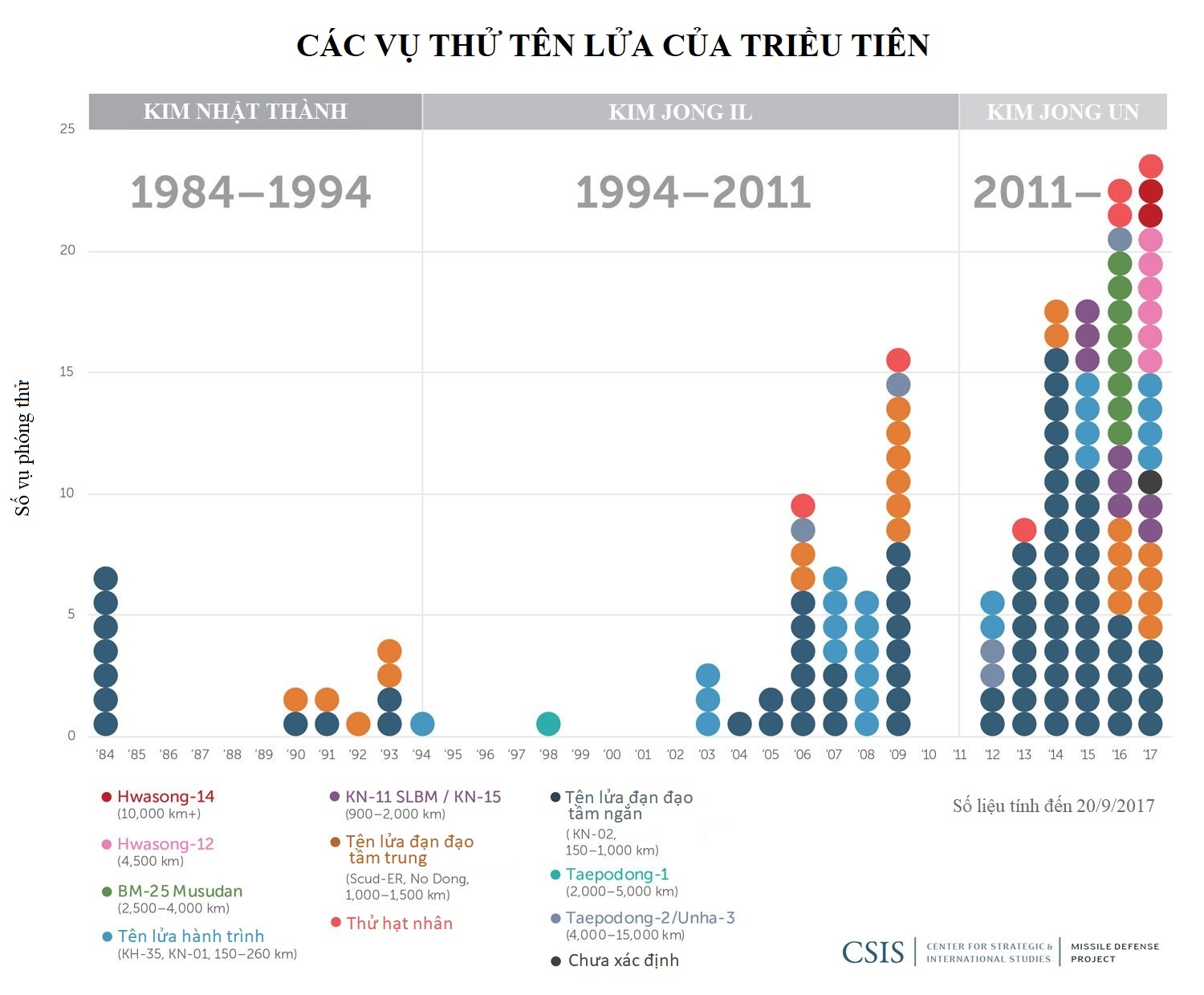 Trieu Tien khong thoa hiep ve chuong trinh hat nhan anh 2