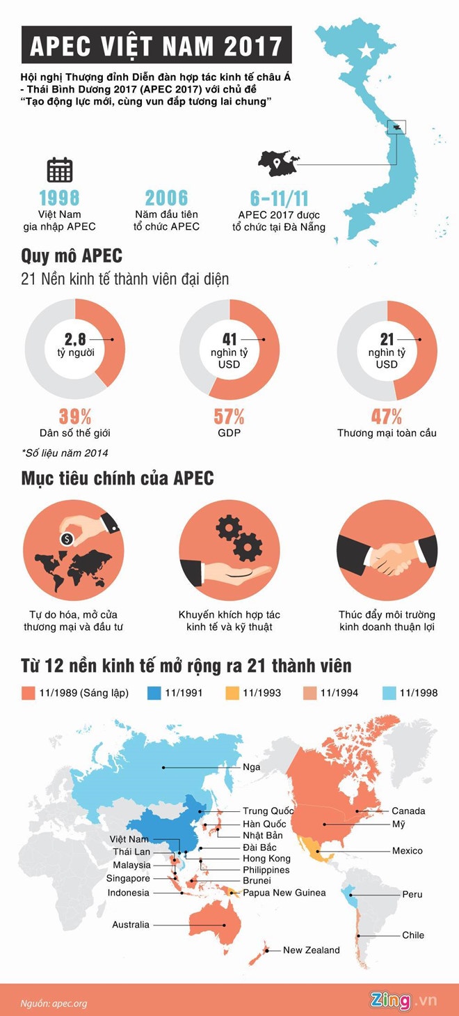 ong Trump va ong Tap du APEC anh 2