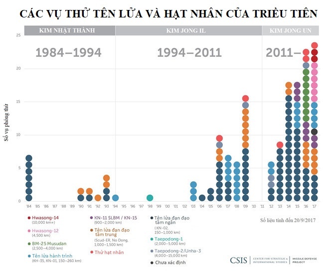 Triều Tiên tài trợ khủng bố ảnh 2 Trieu Tien tai tro khung bo anh 2