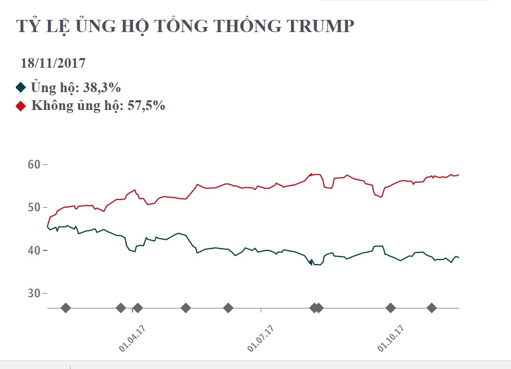 Tổng thống Trump ảnh 2 Tong thong Trump anh 2
