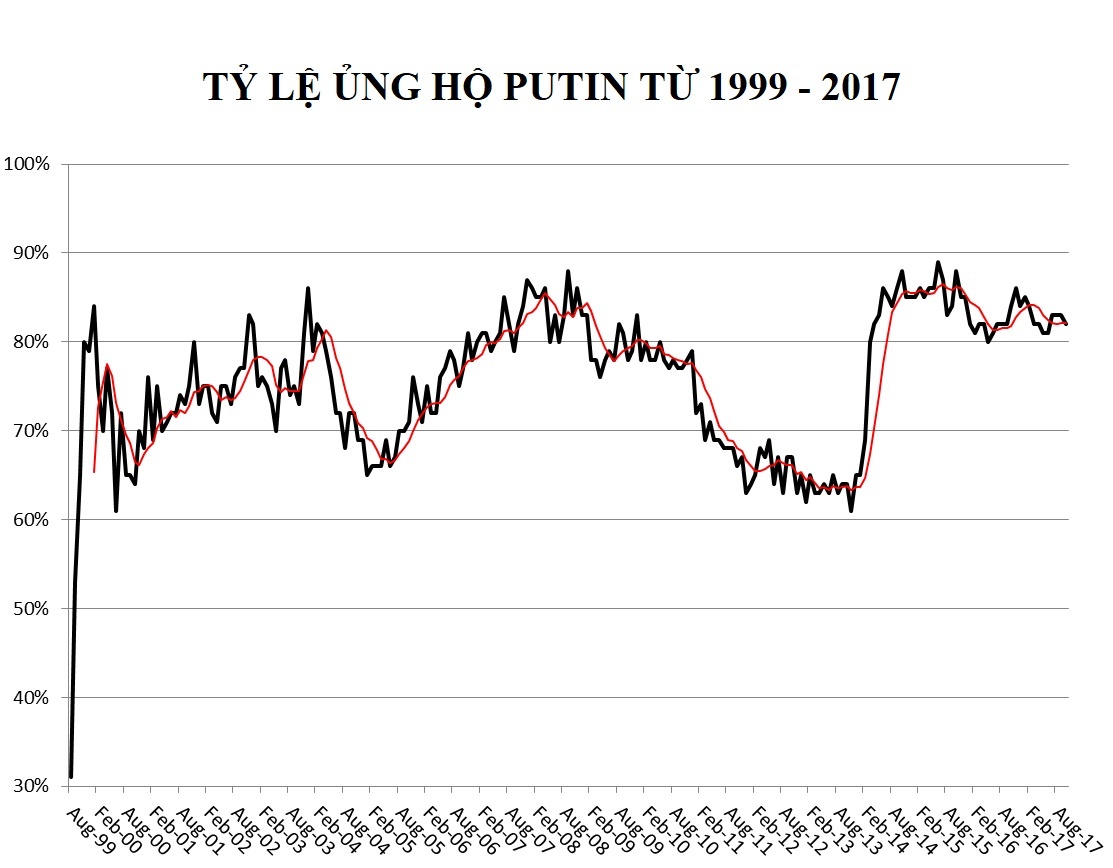 Putin tranh cử tổng thống ảnh 2 Putin tranh cu tong thong anh 2