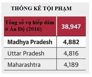 Ấn Độ tử hình tội hiếp dâm trẻ em ảnh 2 An Do tu hinh toi hiep dam tre em anh 2