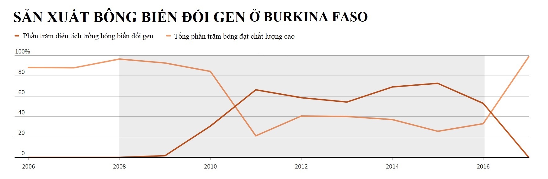 tập đoàn Monsanto ảnh 2 tap doan Monsanto anh 2