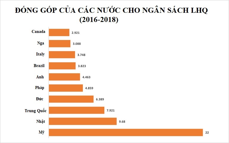 My cat ngan sach Lien Hop Quoc anh 2