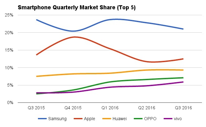 Giám đốc Huawei bị bắt ảnh 2 Giam doc Huawei bi bat anh 2