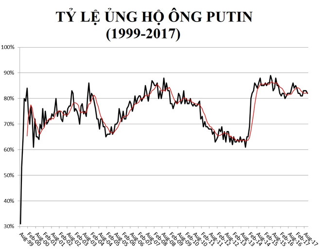 đối thủ của Putin ảnh 2 doi thu cua Putin anh 2