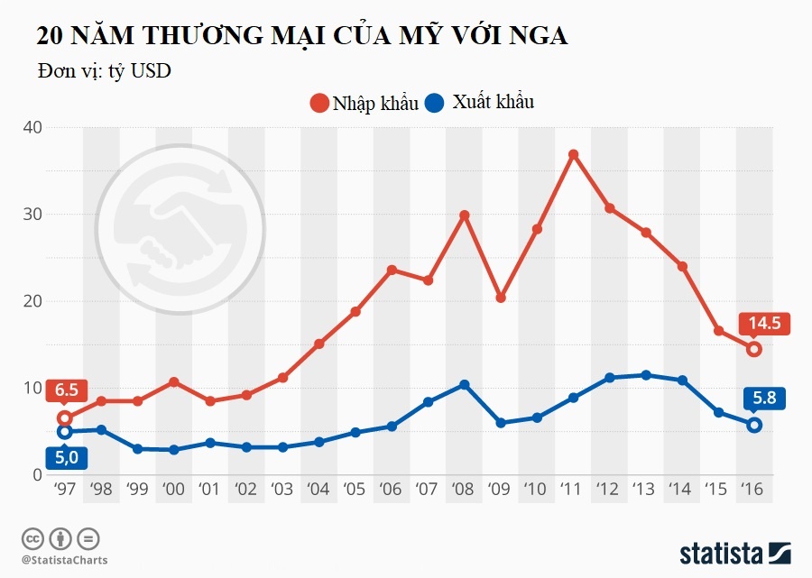 Nga thất vọng với Mỹ ảnh 2 Nga that vong voi My anh 2