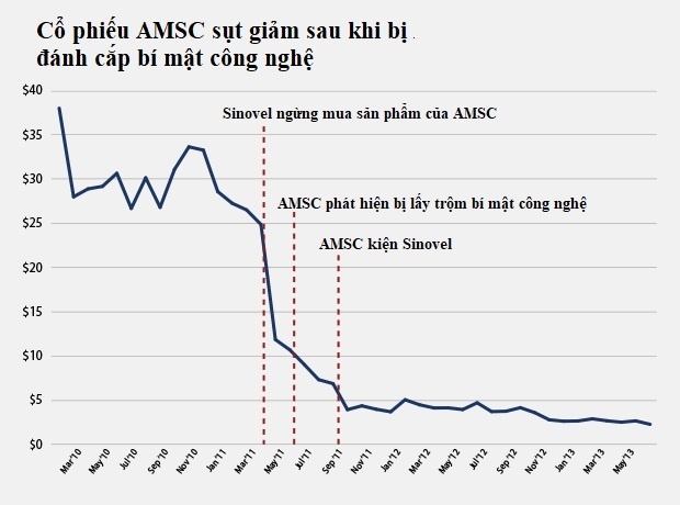 Trung Quốc ăn cắp công nghệ Mỹ ảnh 2 Trung Quoc an cap cong nghe My anh 2