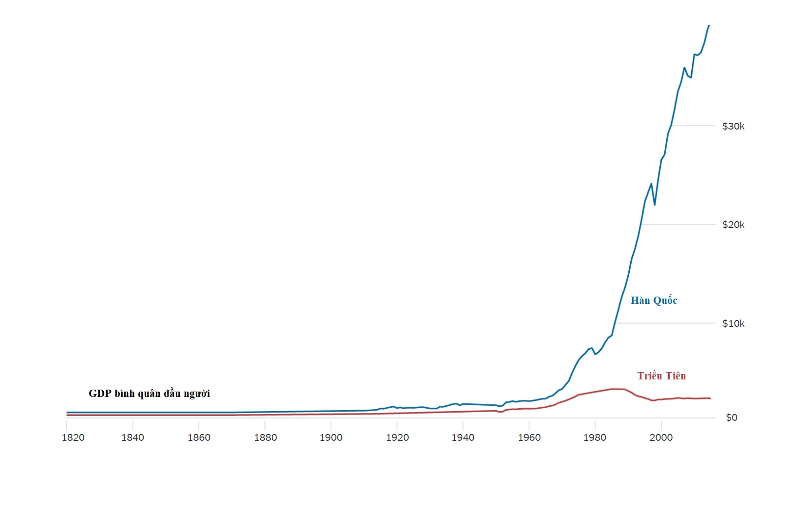 ky tich song Han anh 1