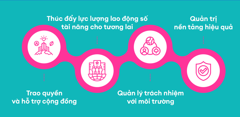 Lazada anh 2