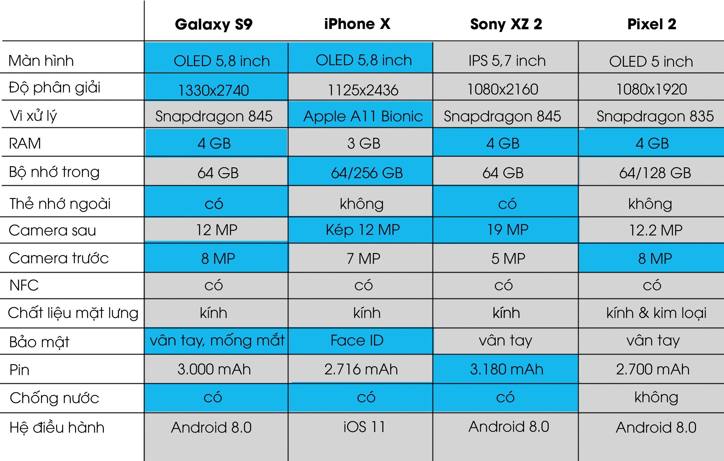 so sanh cau hinh Samsung Galaxy S9 anh 1