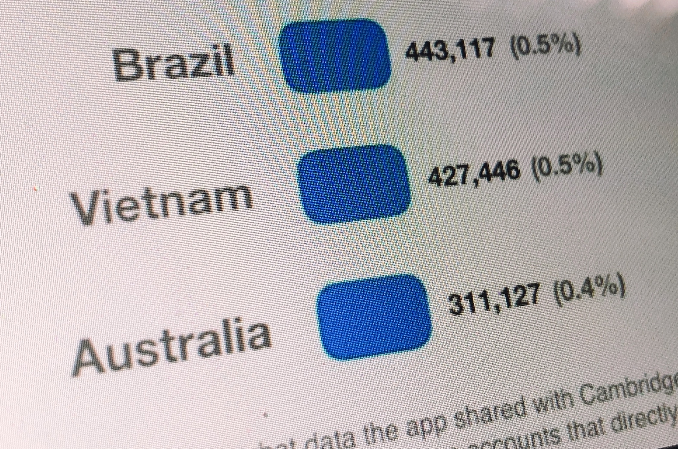 VN trong top 10 nuoc lo thong tin Facebook nhieu nhat the gioi hinh anh