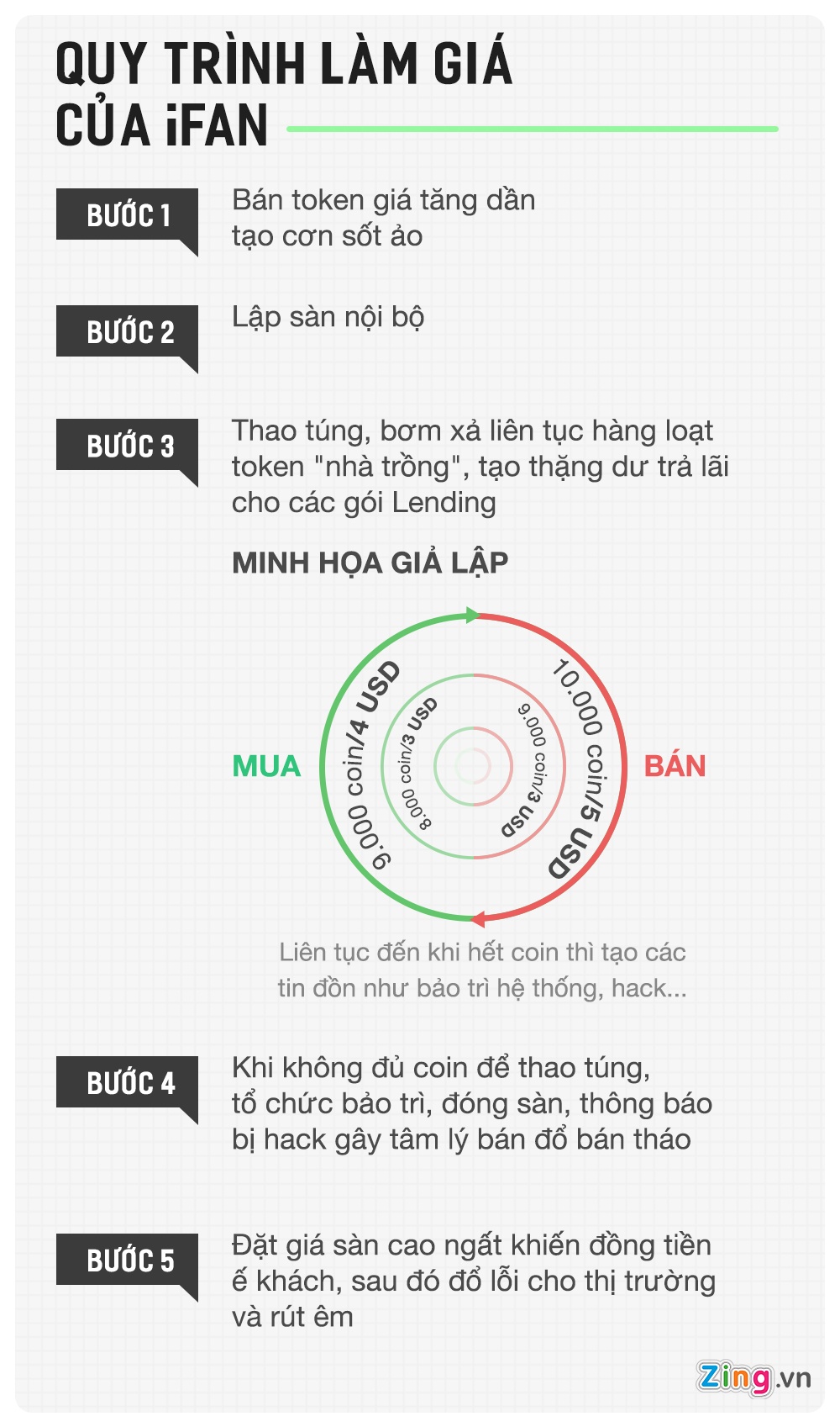 ifan lua dao 15.000 ty anh 2